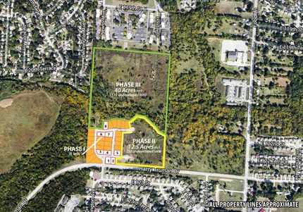 Property in Jackson County, Missouri