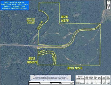 Property in Winston County, Alabama