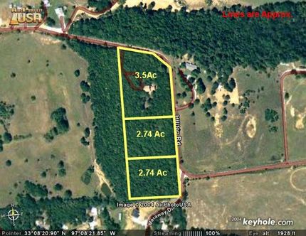 Property in Denton County, Texas