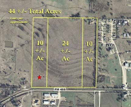Property in Denton County, Texas