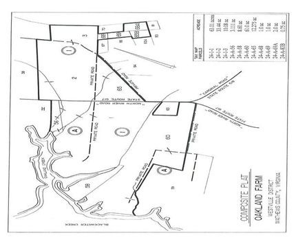 Property in Mathews County, Virginia