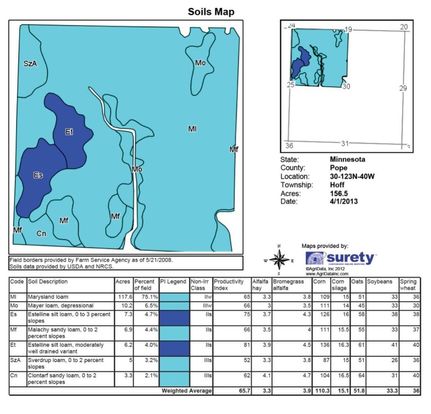 Property in Pope County, Minnesota