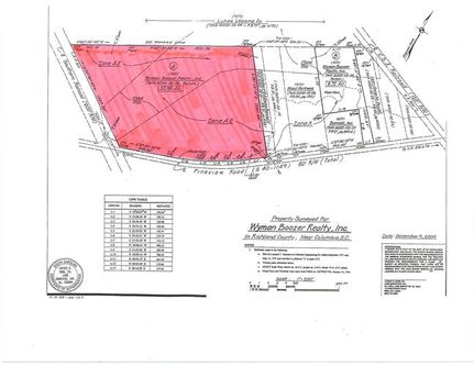 Property in Richland County, South Carolina