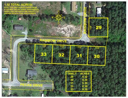 Property in Irwin County, Georgia