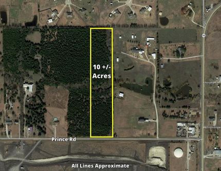 Property in Rockwall County, Texas