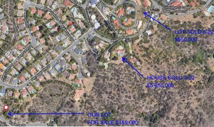 Property in Los Angeles County, California