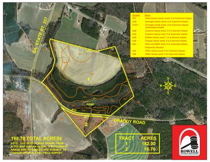 Property in Montgomery County, Georgia