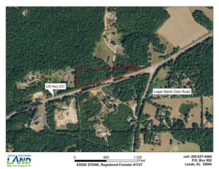 Property in Saint Clair County, Alabama