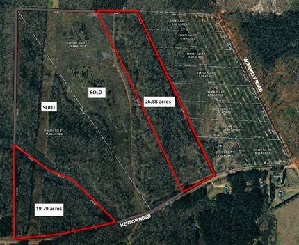 Property for sale in Houston County, Georgia