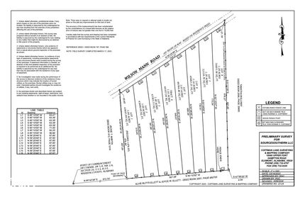 Property in Madison County, Alabama