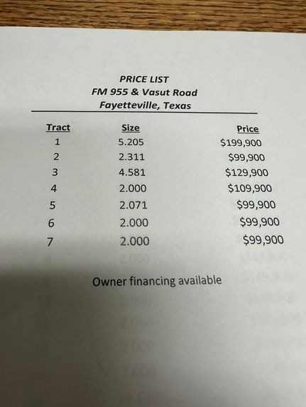 Property for sale in Fayette County, Texas