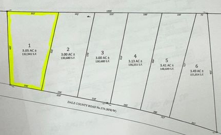 Residential Property for sale in Dale County, Alabama