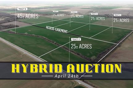 Property in Sedgwick County, Kansas