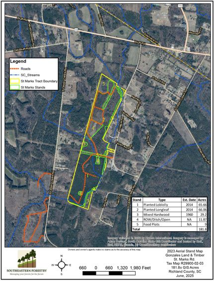 Property for sale in Richland County, South Carolina