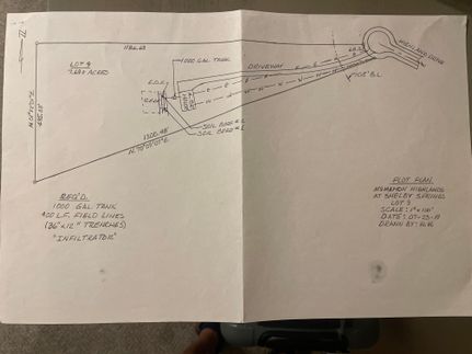 Property for sale in Shelby County, Alabama