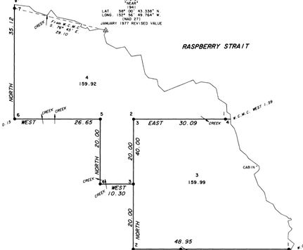 Waterfront Property for sale in Kodiak Island Borough, Alaska