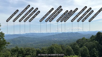 Hunting Land for sale in Cherokee County, North Carolina