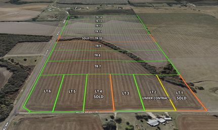 Property for sale in McLennan County, Texas