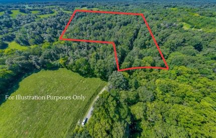 Property for sale in Lincoln County, Tennessee