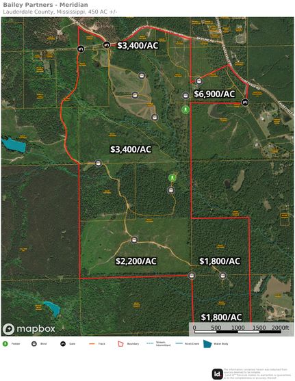 Property for sale in Lauderdale County, Mississippi