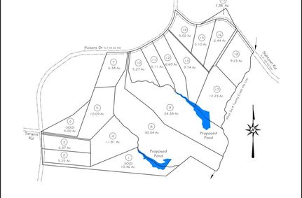 Property for sale in Anderson County, South Carolina