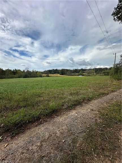 Property for sale in Randolph County, North Carolina