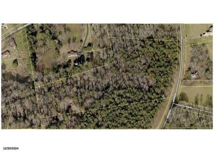 Property for sale in Gaston County, North Carolina