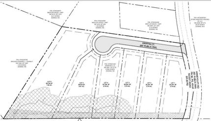 Property for sale in Iredell County, North Carolina