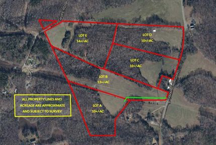 Residential Property for sale in York County, South Carolina
