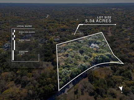Property for sale in Travis County, Texas