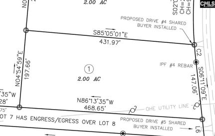 Property for sale in Lexington County, South Carolina