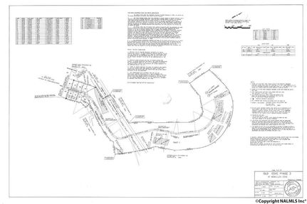 Property for sale in Madison County, Alabama