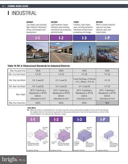 Property for sale in Philadelphia County, Pennsylvania