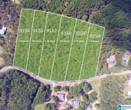 Undeveloped Land for sale in Jefferson County, Alabama
