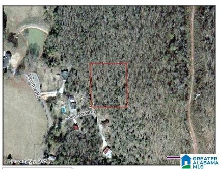 Property for sale in Jefferson County, Alabama