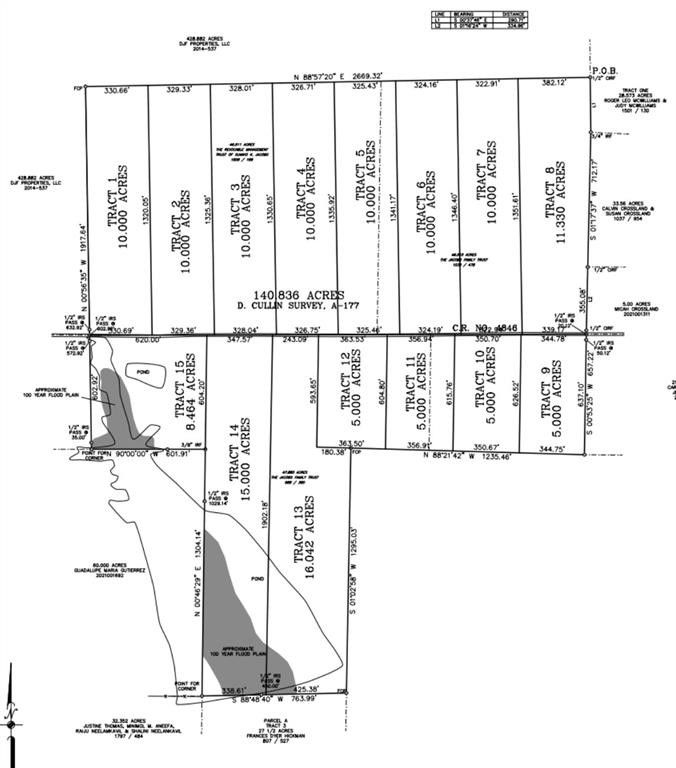 5 acres in Fannin County, Texas