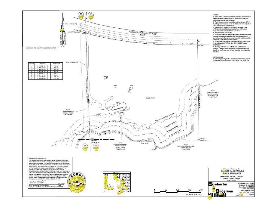 7 acres in Forsyth County,