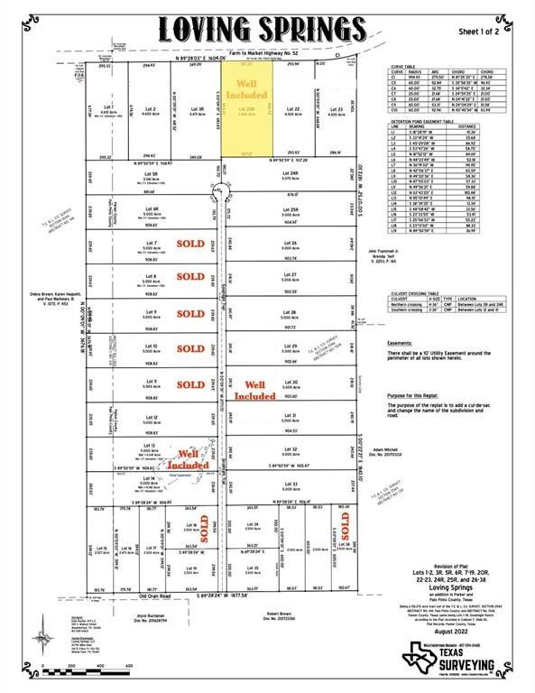 2091 N Fm 52, Weatherford, TX 76088 MLS 20468501