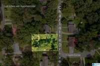 Undeveloped Land for sale in Jefferson County, Alabama