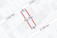 Property in Allegheny County, Pennsylvania