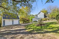 Lakefront Property for sale in Loudoun County, Virginia