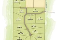 Property for sale in Greene County, Missouri