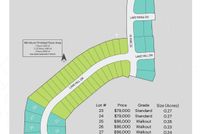 Undeveloped Land for sale in Polk County, Iowa