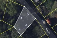 Property for sale in Anderson County, South Carolina