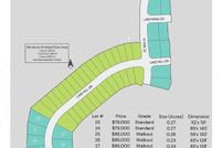 Undeveloped Land for sale in Polk County, Iowa