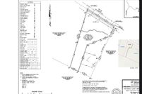 Property for sale in York County, South Carolina