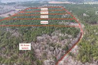 Property for sale in Greenwood County, South Carolina