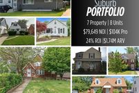 Property for sale in Cuyahoga County, Ohio