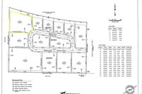 Property for sale in Jerome County, Idaho
