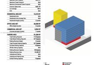 Property for sale in Miami-Dade County, Florida